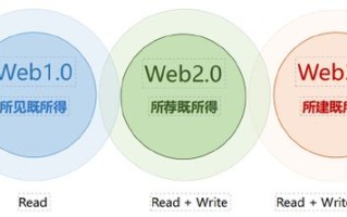 区块链技术与安全技术关联紧密