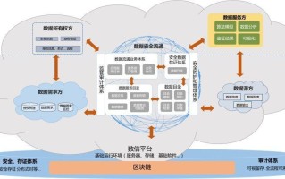 区块链产品服务层设计案例分析