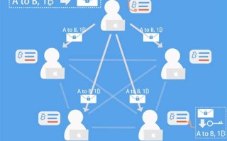 区块链系统框架及技术功能及作用