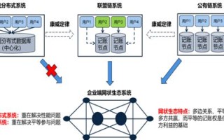 区块链的数据结构和技术架构