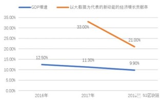 贵阳区块链发展和应用白皮书