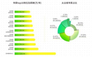 区块链最适用的行业有哪些