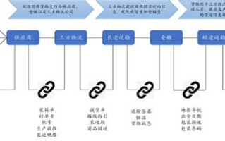 区块链与国际贸易