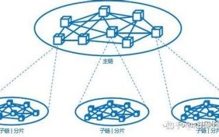 区块链资金池怎么锁仓