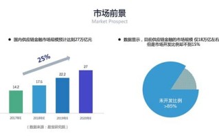 区块链贸易金融周期是多少天