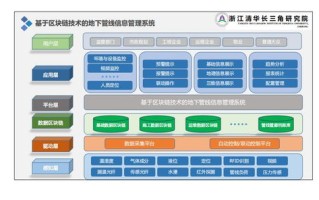 区块链模式下通过什么控制