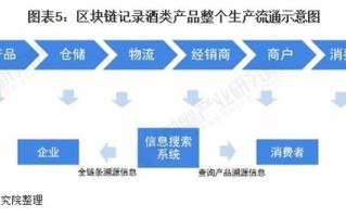 难点一：数据可信性