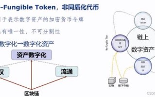 区块链存储的关键技术