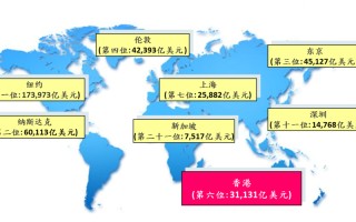 区块链发展最好的国家