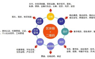 区块链改变生产关系是通过a采用