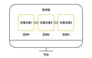 区块链减半