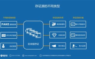 区块链量子计算