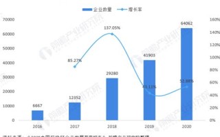 区块链论文怎么写