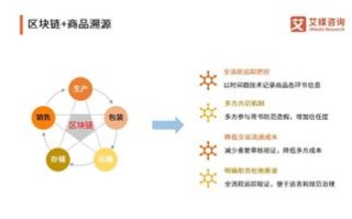 大专区块链技术应用学什么