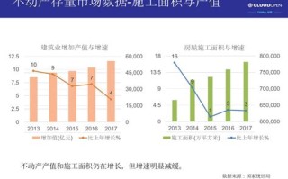 区块链房产怎么应用的啊