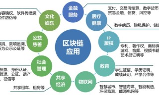 区块链1.0和2.0在技术架构上的区别