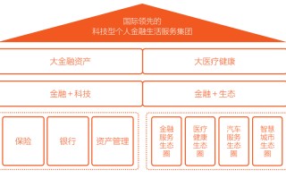 平安银行区块链跨境支付服务