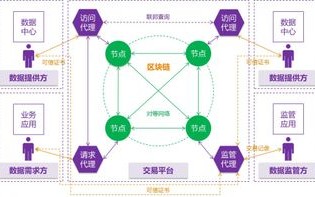 区块链共享链和独享链的区别