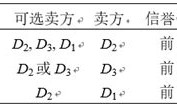 机动车区块链交易平台app