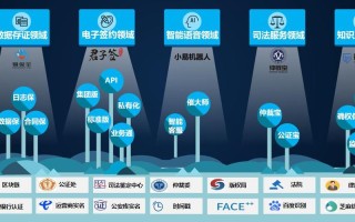 韩国的区块链项目币