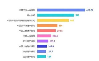 穆迪负面观察名单美国地区性银行面临的新挑战