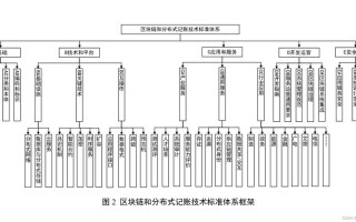 1.现状分析