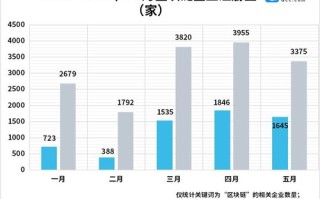 香港支持区块链发展政策有哪些