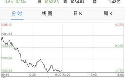 华泰柏瑞基金深入调研揭秘欧科亿与迈威生物的投资潜力