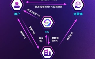 区块链技术解决融资难