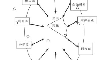 区块链以链式结构保证数据安全