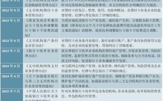 区块链支付法律法规有哪些内容