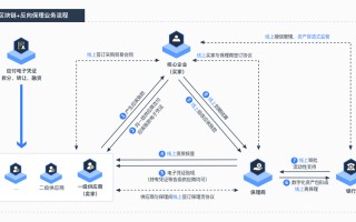 区块链对人类社会发展的影响论文