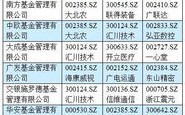 农银汇理基金深度调研江山欧派与淳中科技洞察行业趋势与公司潜力