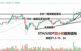 以太坊合并最新消息2022