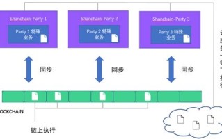 区块链叠加军工题材