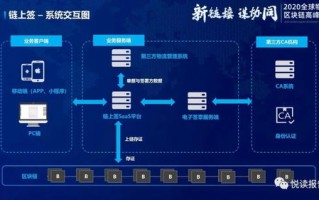 物流区块链技术与应用