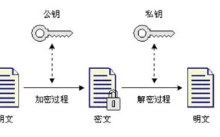 区块链的加密功能位于哪一层