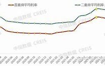 广东城市房贷政策最新调整即日实施的影响与解读

引言
随着中国房地产市场的不断发展和调整，各地政府为了稳定房地产市场，促进经济健康发展，经常会对房贷政策进行调整。广东省作为中国经济发展的重要省份，其房贷政策的调整无疑对当地乃至全国的房地产市场都有着重要的影响。本文将详细解读广东最新实施的房贷政策调整，并分析其可能带来的影响。

一、广东房贷政策调整的背景
广东省作为中国的经济大省，其房地产市场一直备受关注。近年来，随着房地产市场的波动，广东省政府为了更好地调控市场，确保房地产市场的稳定，不断对房