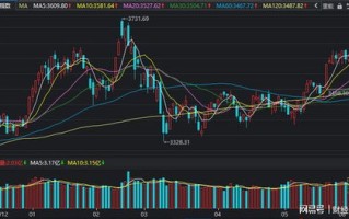 每日复盘 A股缩量上涨 两市成交额跌破8000亿元 北向资金 卖沪买深