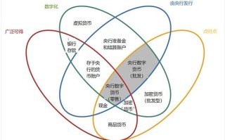 反洗钱数字货币