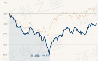 广发中证全指电力公用事业ETF净值分析行业动态与投资展望