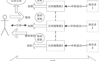 区块链的基本原理