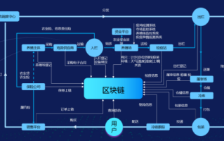 区块链在数字版权保护中的应用