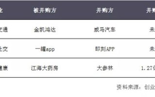 区块链投资被骗追回