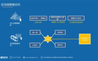 区块链如何搭建