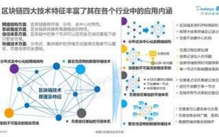 全国第一个区块链