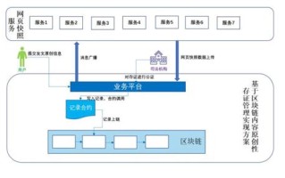 区块链政策工信部