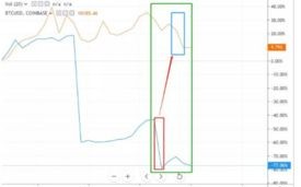 最新比特币行情价格