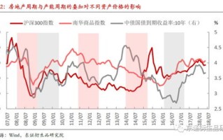 法国国债期货下跌左翼联盟崛起的政治经济影响