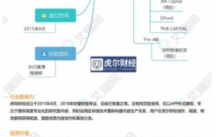 区块链编程语言排行榜